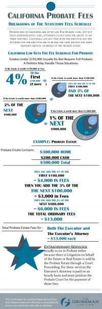 Paying for Probate - The Grossman Law Firm APC